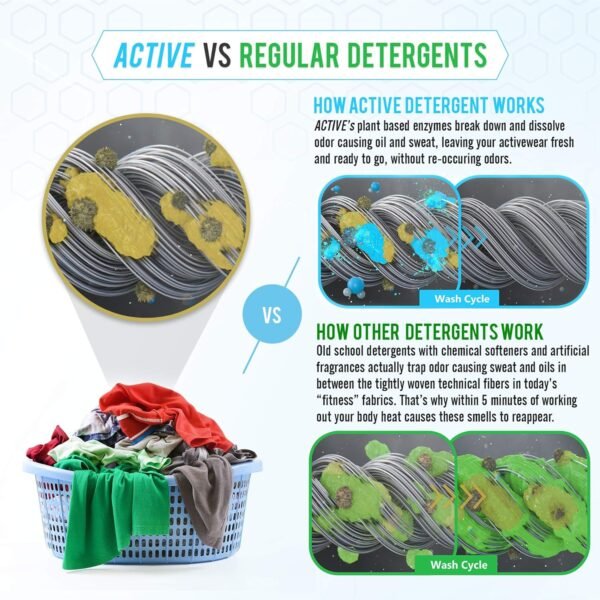 Active Wear Laundry Detergent Review ACTIVE Powder for Sweat and Gym Clothes